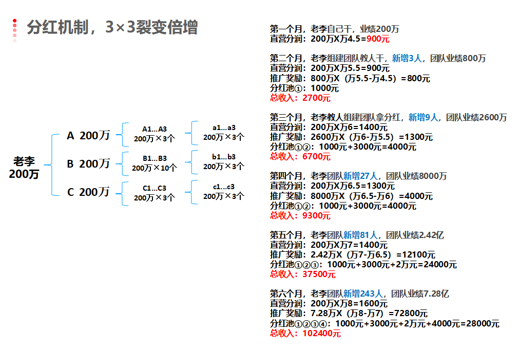 团队为王——聚合家模式及政策(图9)