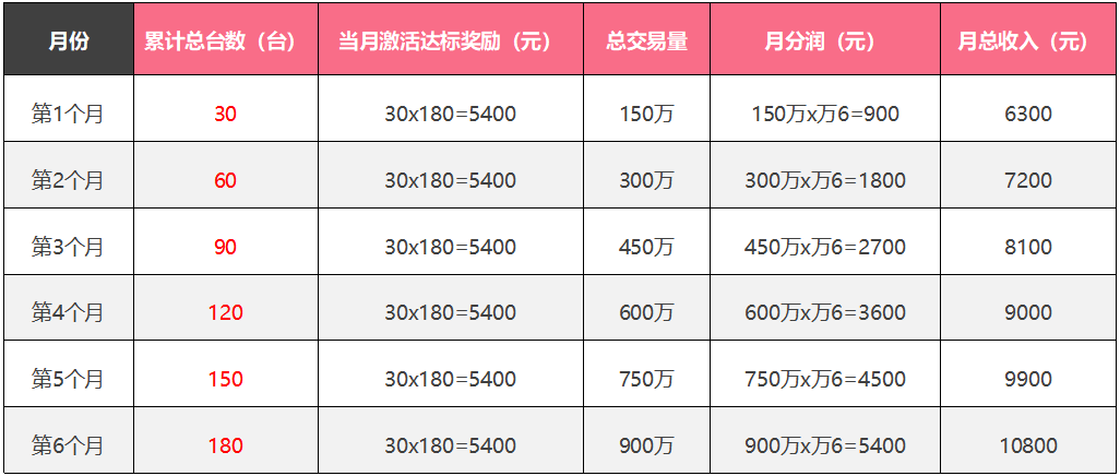 团队为王——聚合家模式及政策(图8)