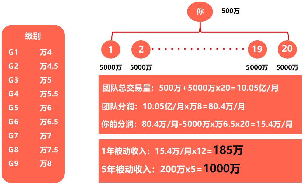 团队为王——聚合家模式及政策(图12)